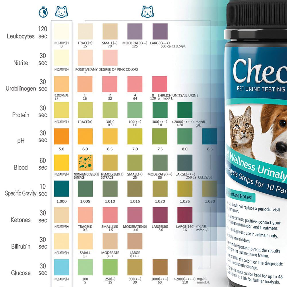 CheckUP PET WELLNESS URINALYSIS TESTING KIT 10 IN 1