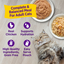Wellness® Appetizing Entrées™ Shredded & Mousse Favorites, Poultry Variety Pack Wet Cat Food