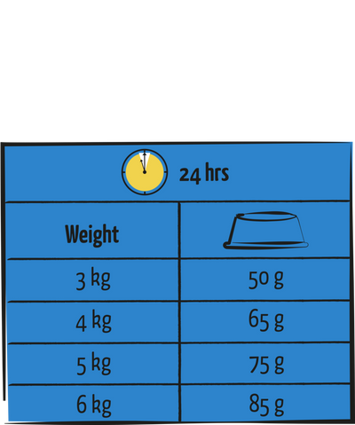 Senior Care with Chicken